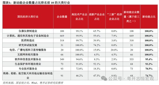 罗志恒:财报里的转型中国——从上市公司九大维度观察新旧动能转换